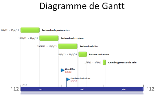 Résultat Office Timeline